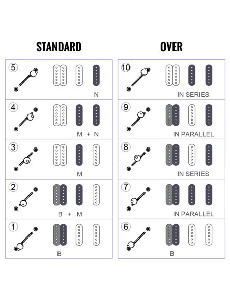 SCHECTER TRADITIONAL R66 ELITE VINTAGE H/S/S Colore: 3 tone sunburst